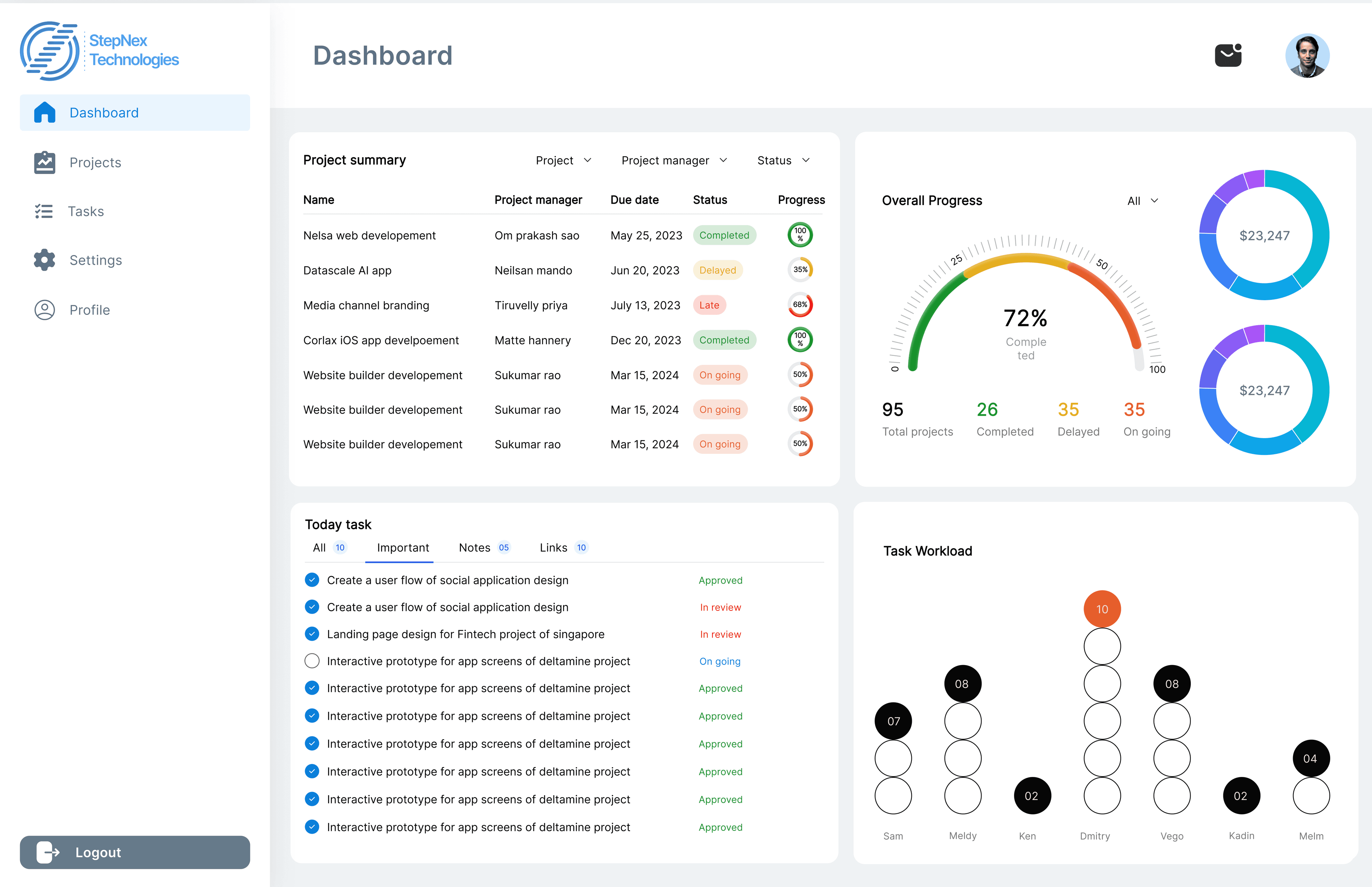 Project Management System